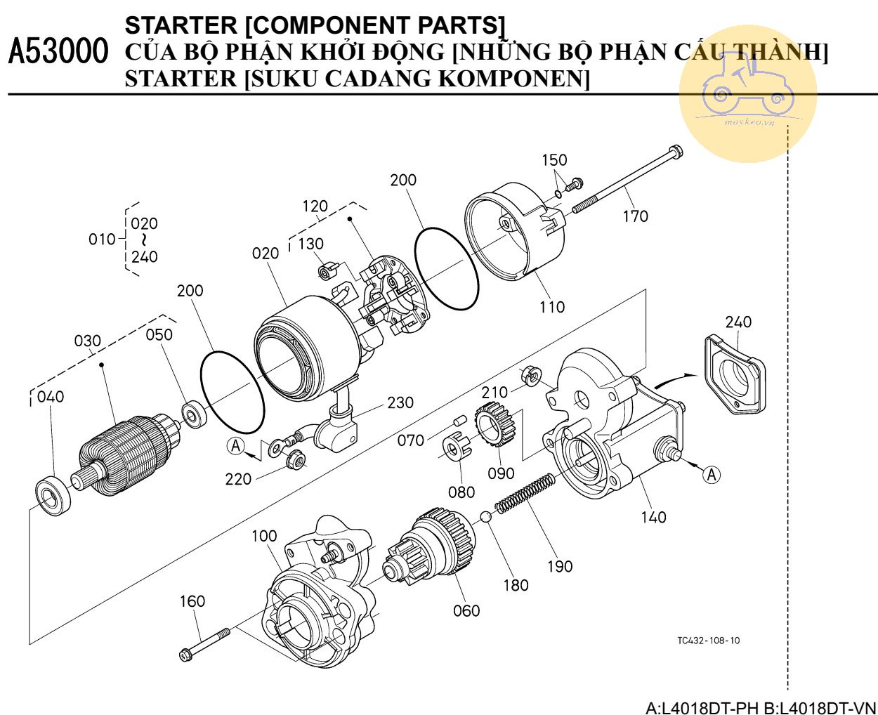 Các bộ phận đề